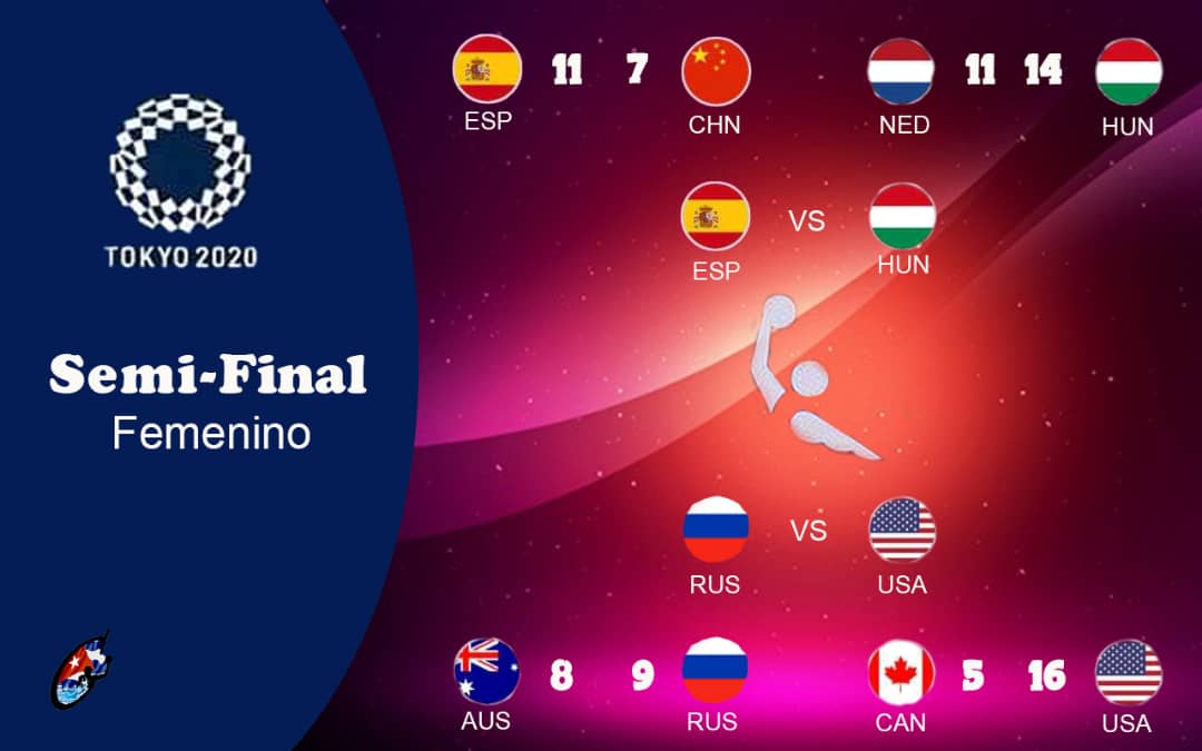 Diseño con los partidos de cuartos de final y semifinal del torneo femenino de waterpolo de los Juegos Olímpicos de Tokio 2020.